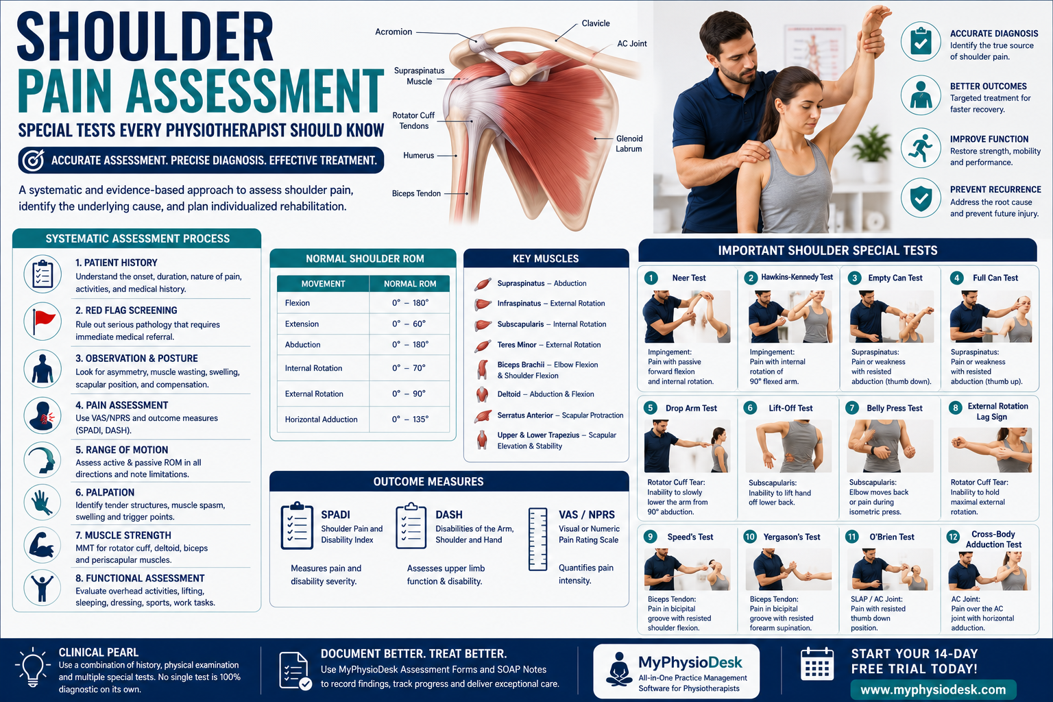 Shoulder Pain Assessment: Special Tests Every Physiotherapist Should Know