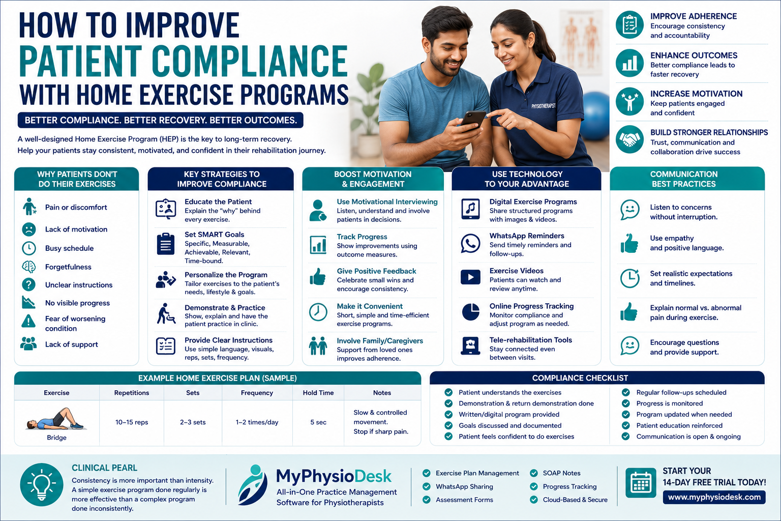 How to Improve Patient Compliance with Home Exercise Programs: A Complete Guide for Physiotherapists