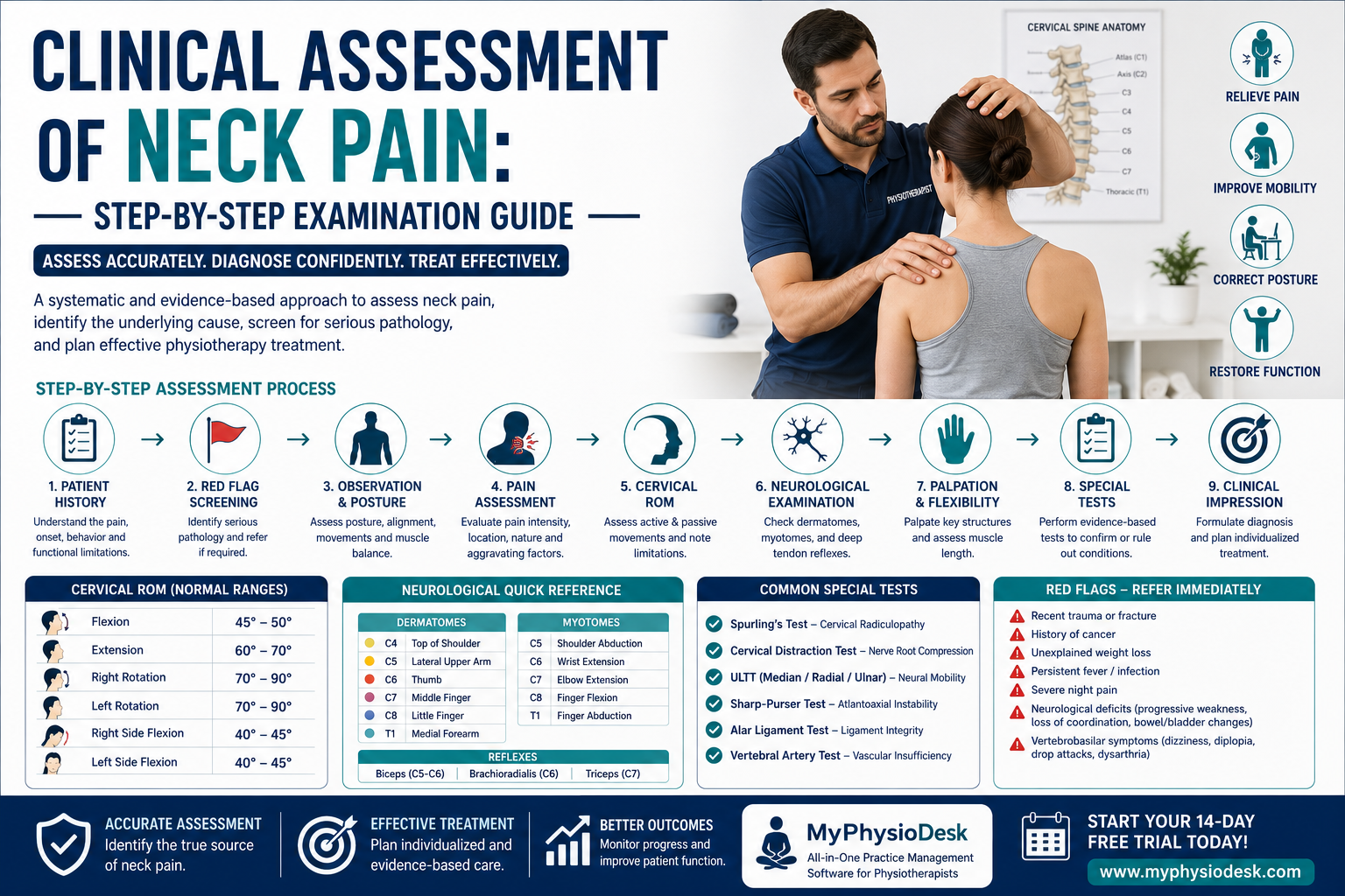 Clinical Assessment of Neck Pain: A Step-by-Step Examination Guide for Physiotherapists