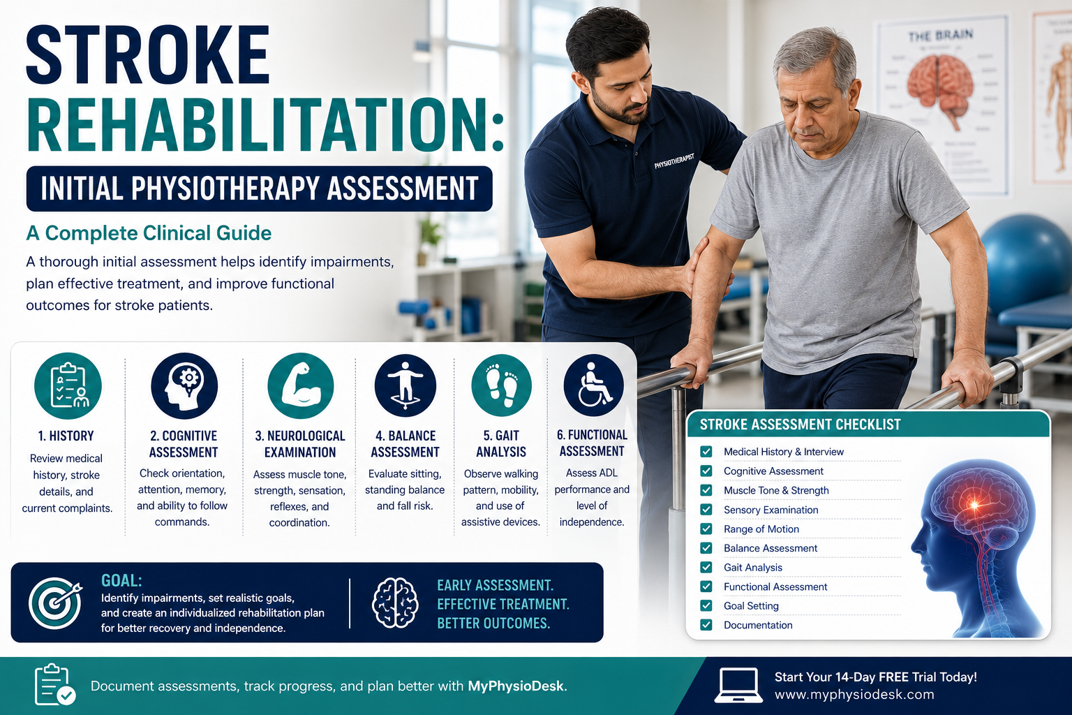 Stroke Rehabilitation: Initial Physiotherapy Assessment – A Complete Clinical Guide