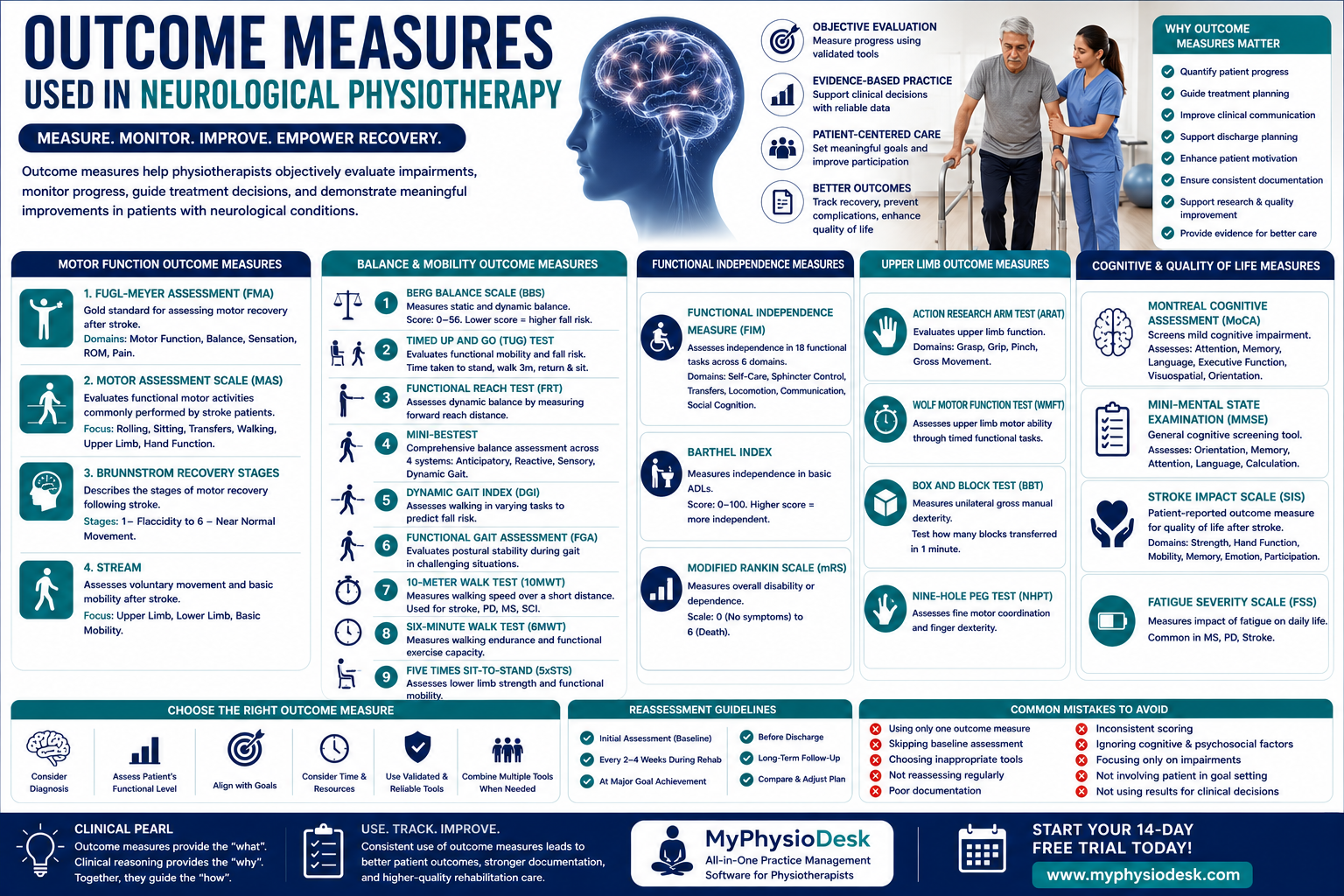 Outcome Measures Used in Neurological Physiotherapy: A Complete Evidence-Based Guide